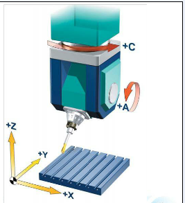 五軸立式加工中心A、C旋轉(zhuǎn)軸安裝在工作臺(tái)上
